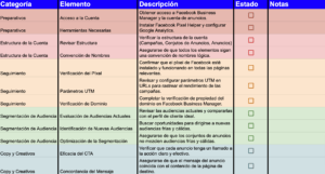 checklist auditoría facebook ads