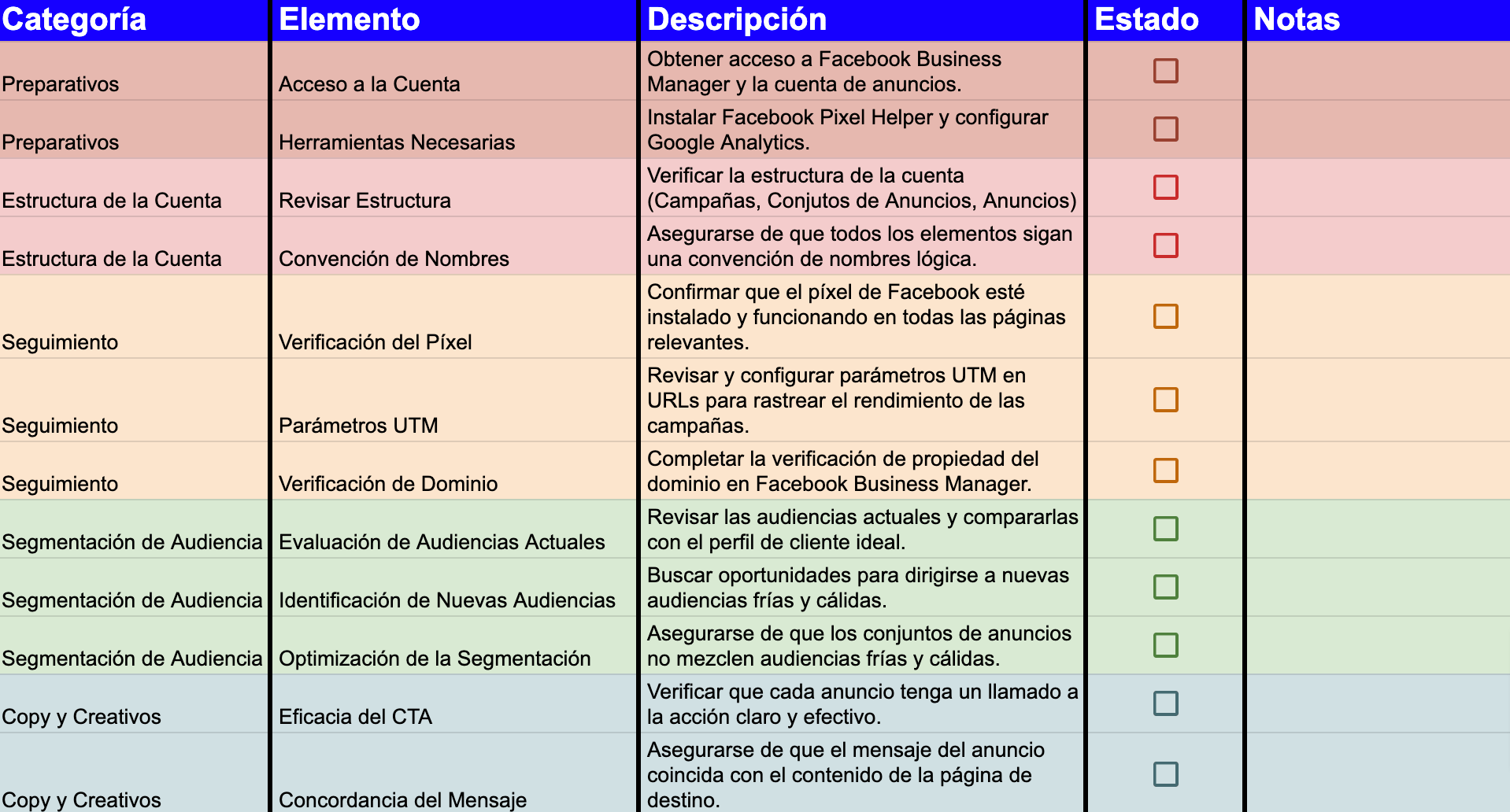 checklist auditoría facebook ads